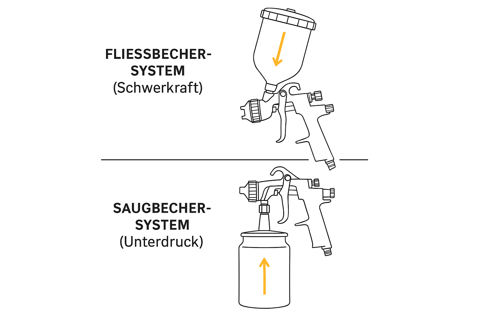 Fließsystem vs Saugsystem Vergleich