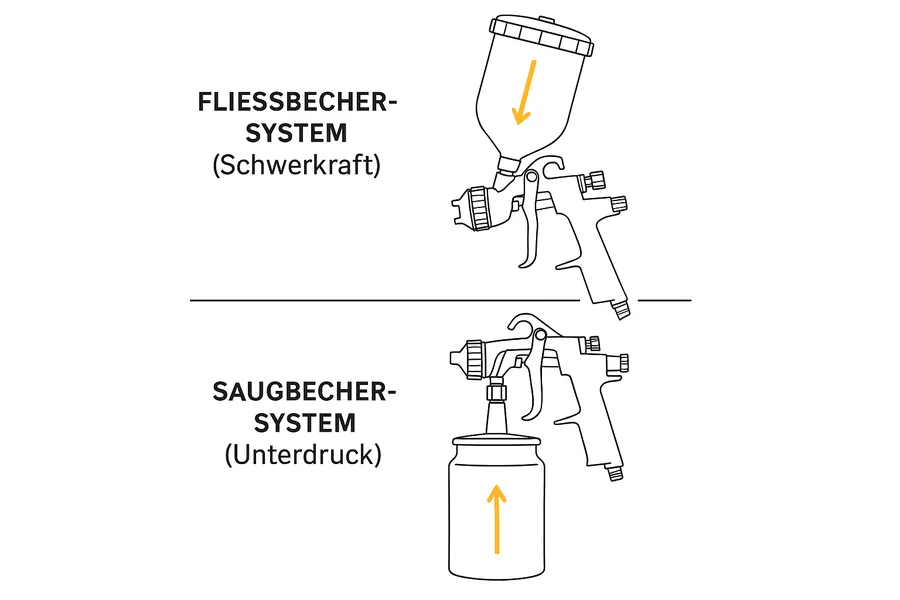 Vergleich der Spritzbilder bei unterschiedlicher Einstellung